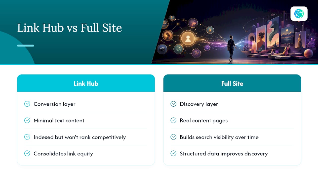 Does your link hub affect how fans discover you through search? — overview diagram