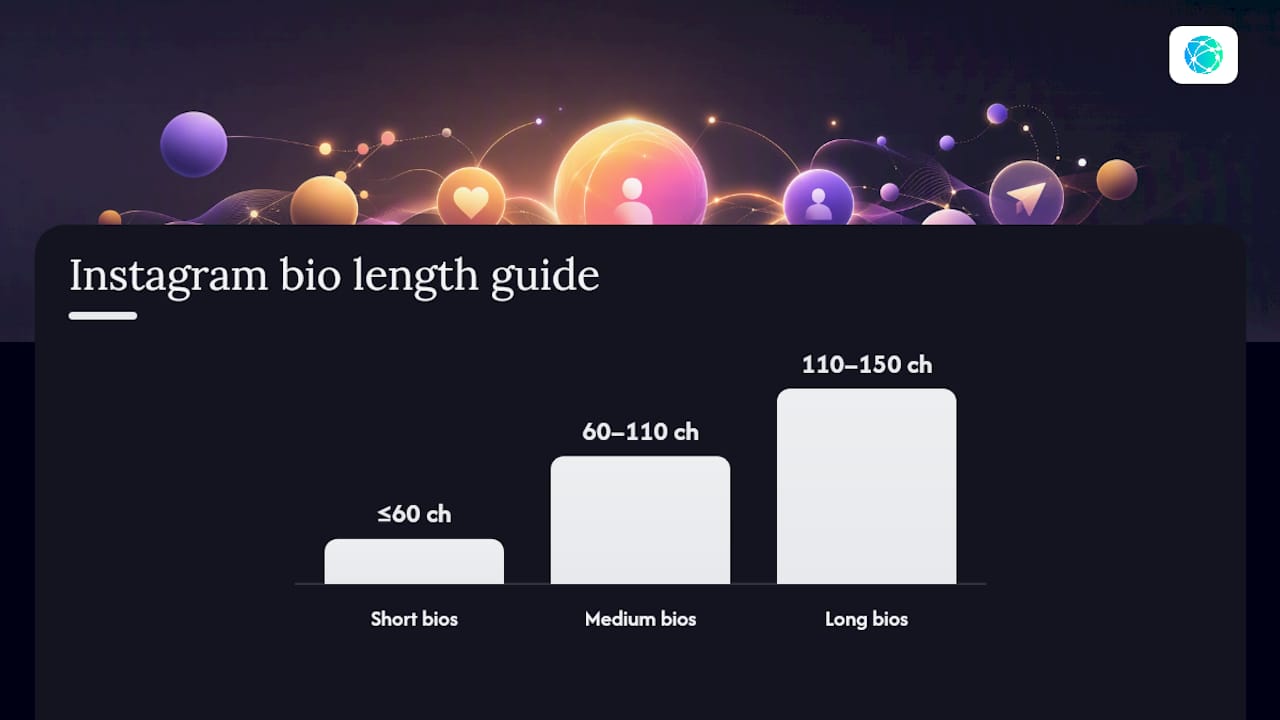 Instagram Bio Templates You Can Copy Right Now — overview diagram