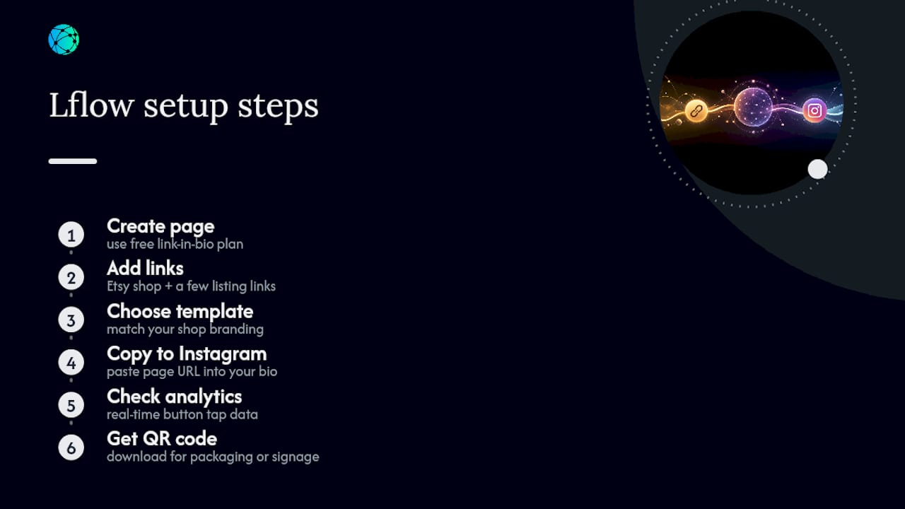 Let Lflow Handle the Setup So You Can Focus on Selling — overview diagram