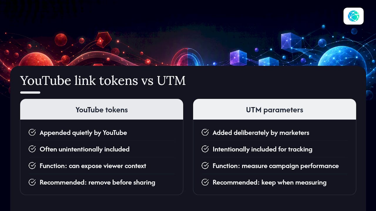 Comparison of YouTube tokens and UTM parameters