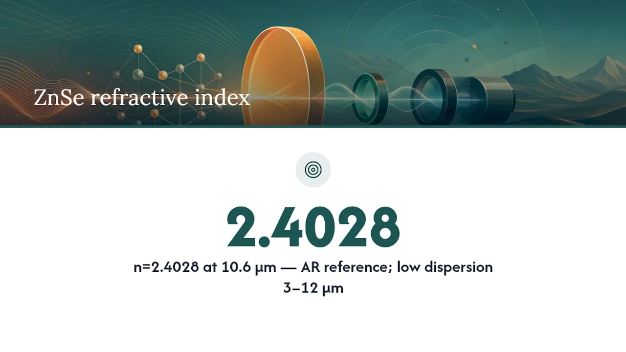 Diagram of ZnSe refractive index dispersion vs wavelength