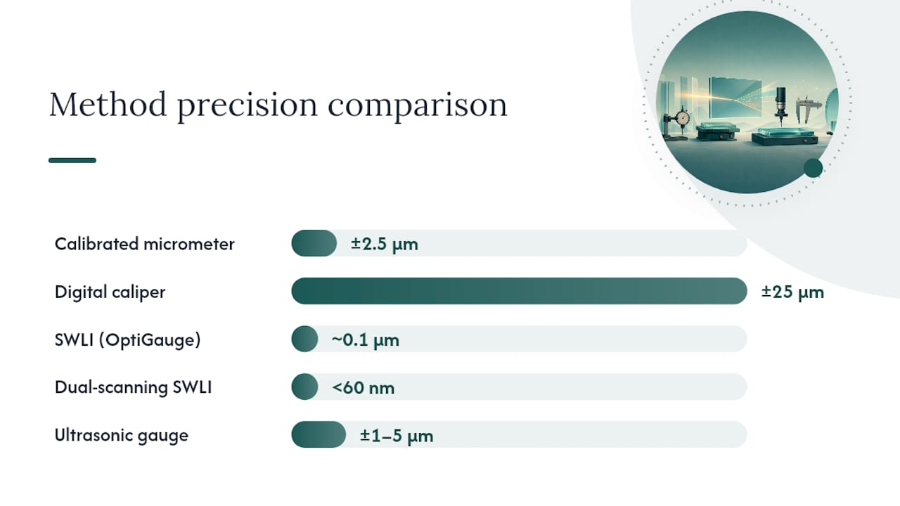 Comparison chart of glass thickness measurement methods