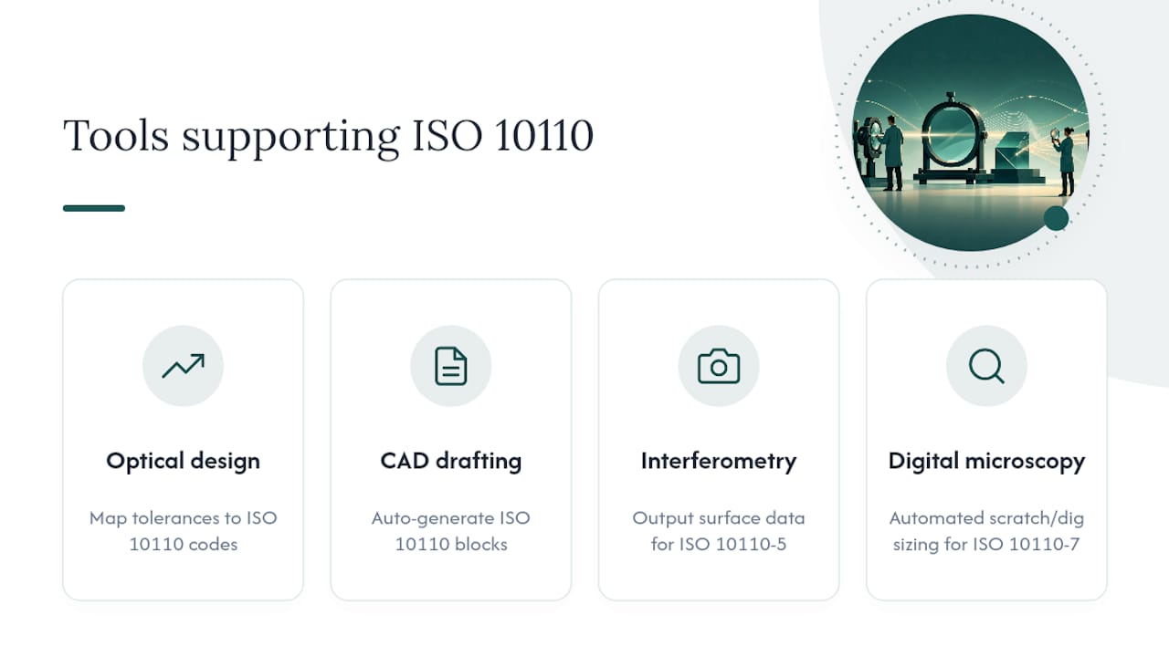 What software and tools support ISO 10110 compliance? — overview diagram