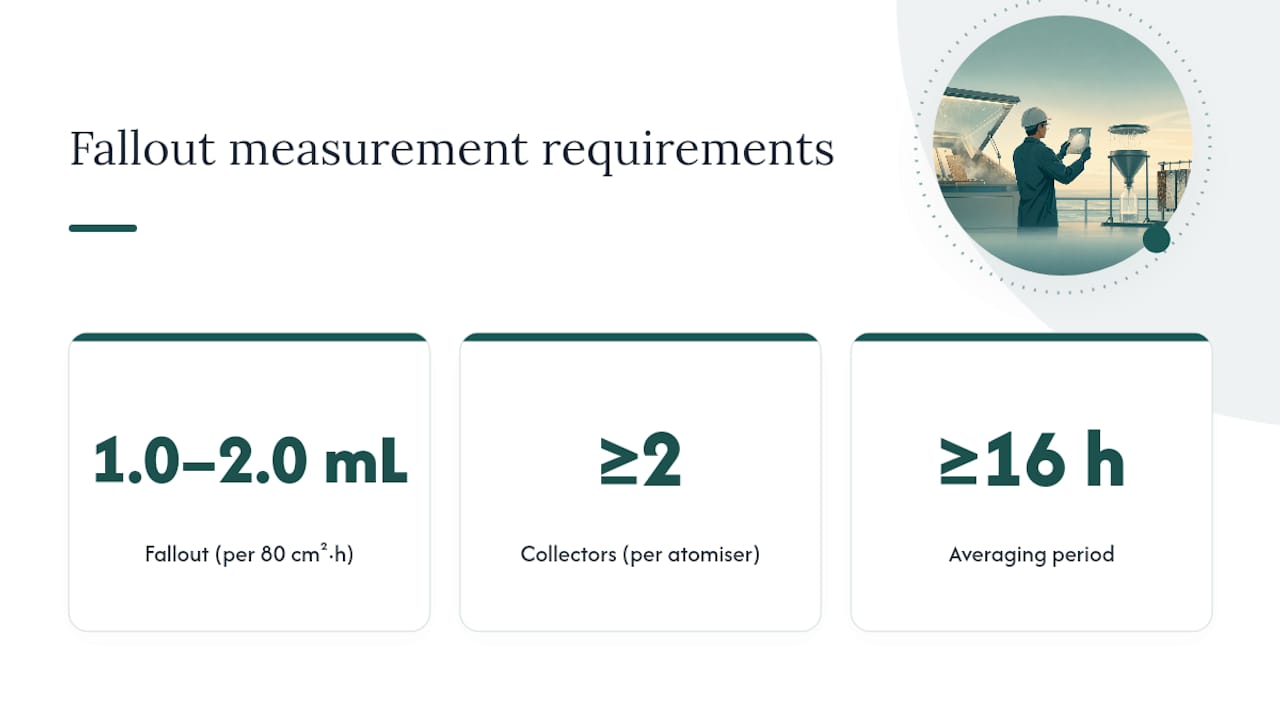 Diagram of salt fog fallout measurement parameters and setup