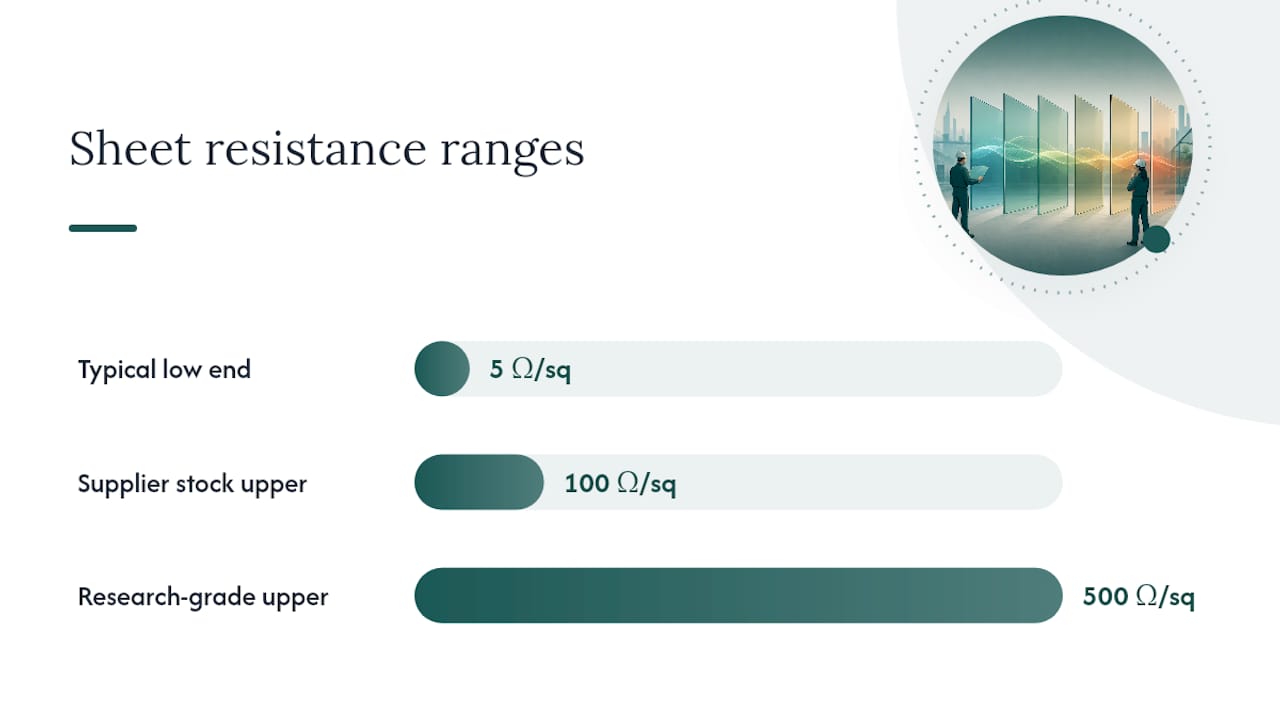 What are the key properties of ITO coated glass? — overview diagram