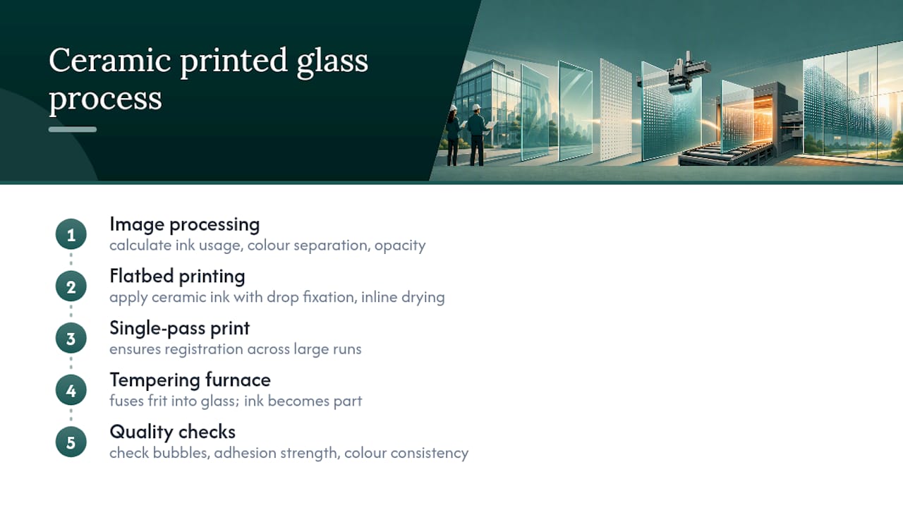 Ceramic printed glass production sequence