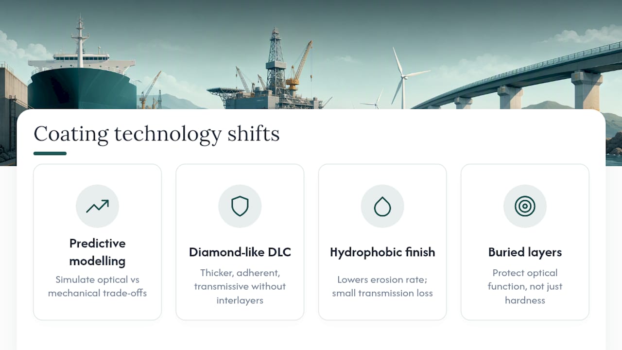 What's Changing in Erosion Resistant Coating Technology? — overview diagram