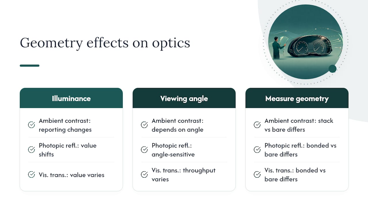 Optical measurement geometry for cluster glass