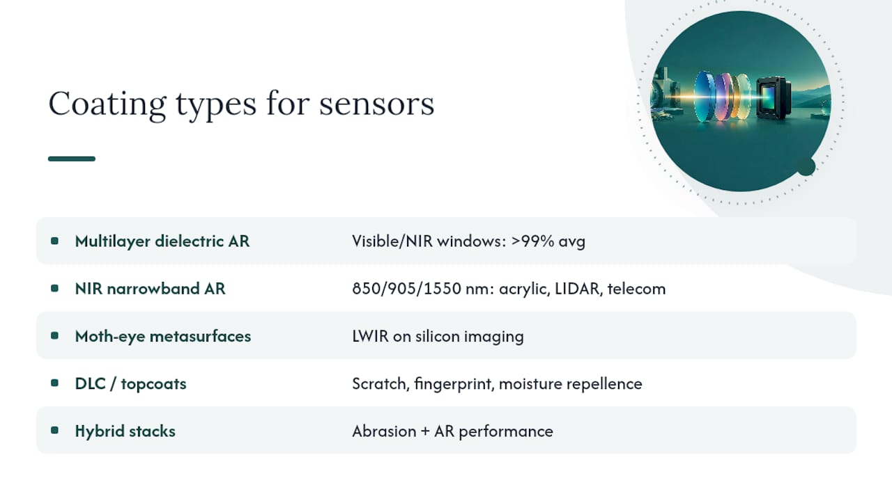 Optical coating technologies by application