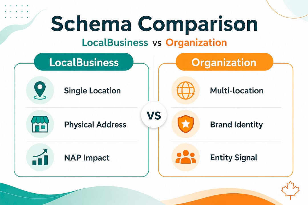 Infographic comparing LocalBusiness and Organization schema