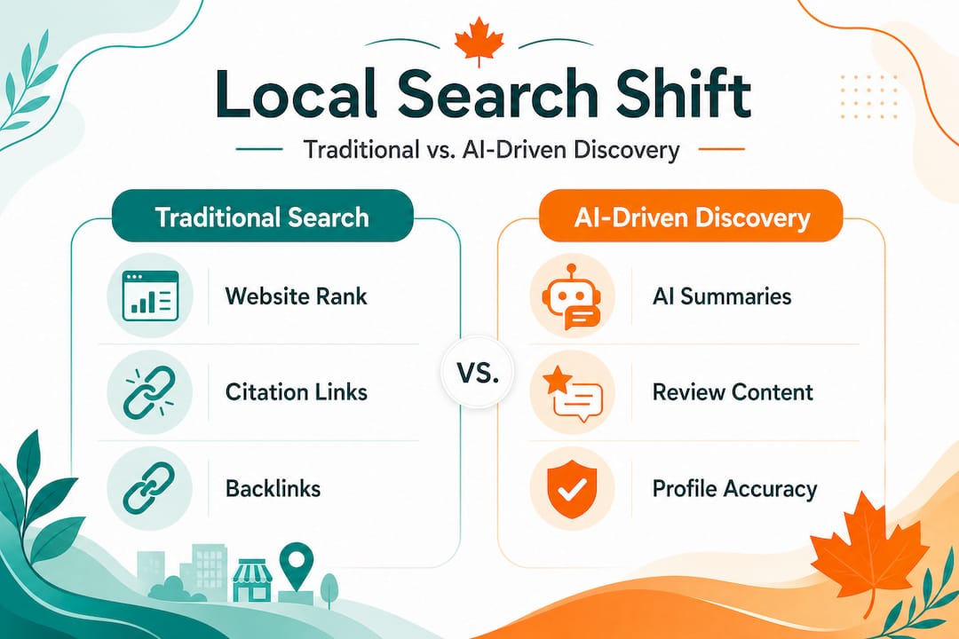 Infographic comparing traditional and AI-driven local search