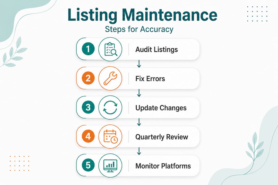 Infographic: steps to maintain business listing