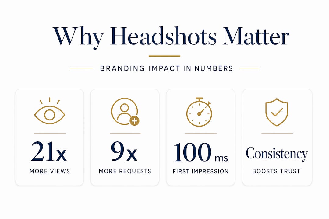 Infographic with key stats about headshots and branding
