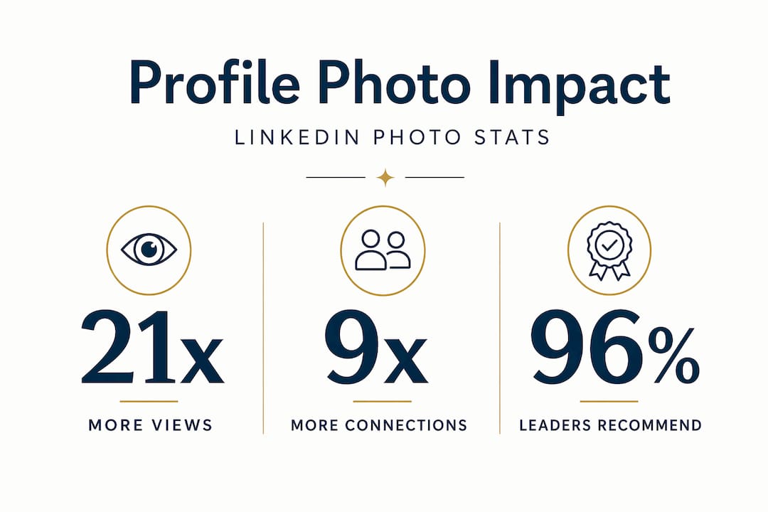LinkedIn profile photo statistics infographic