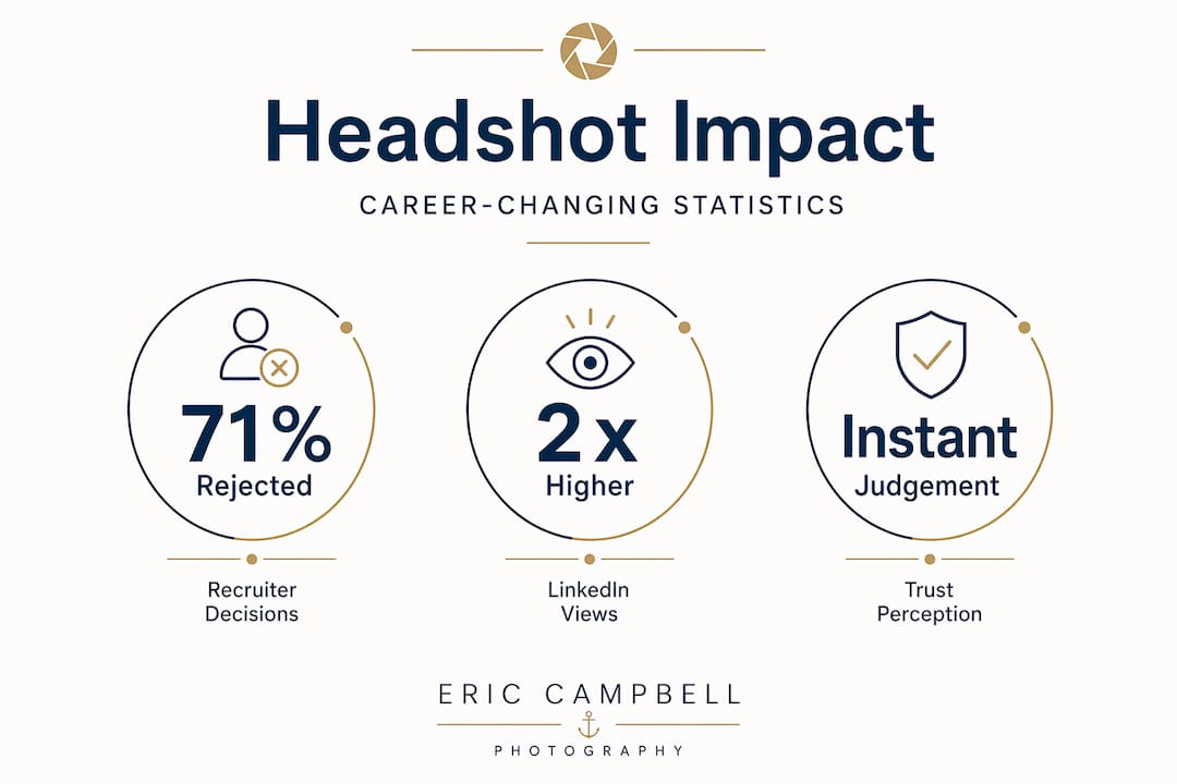 Infographic with headshot career impact statistics