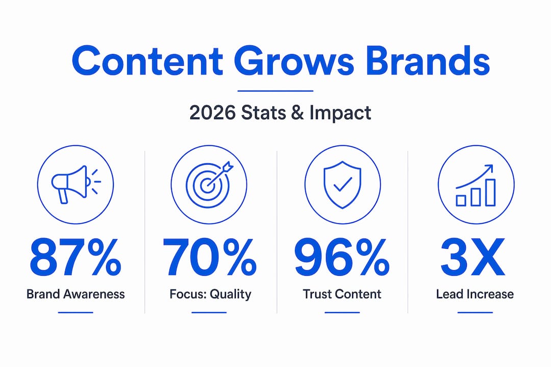 Infographic with brand growth and content statistics