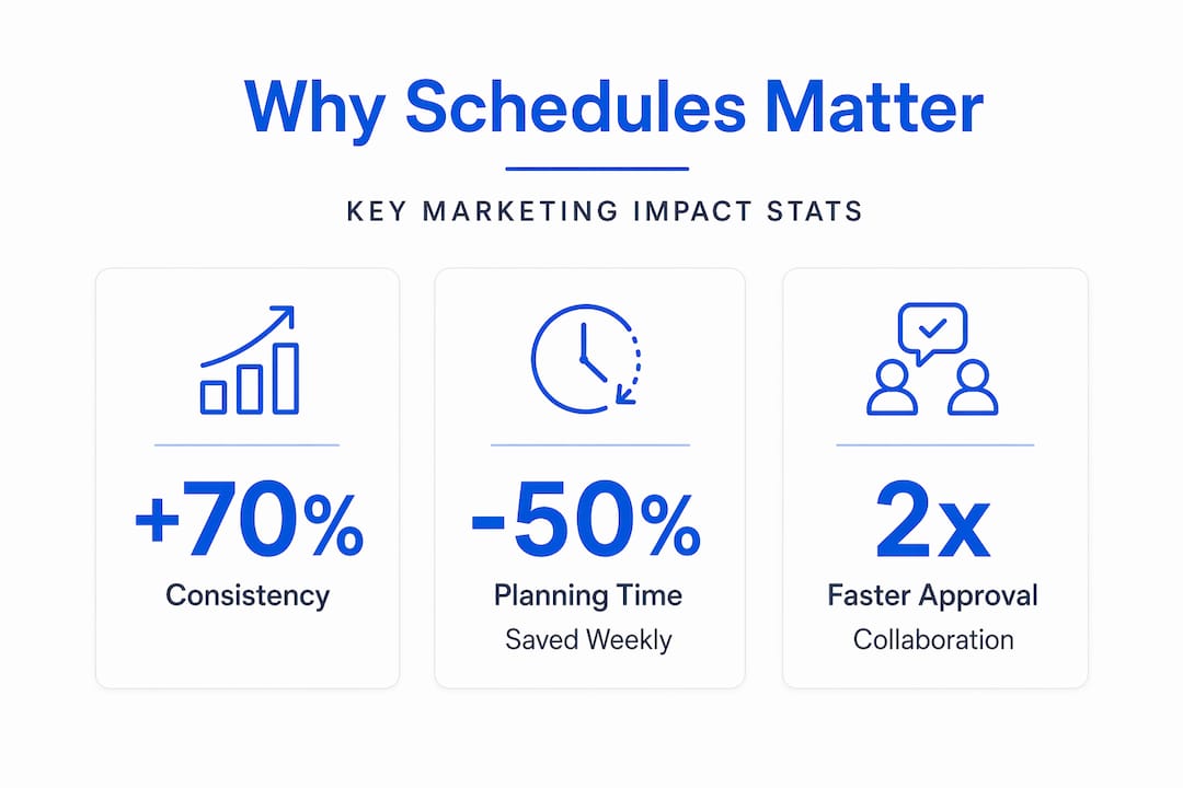Infographic showing content scheduling marketing stats