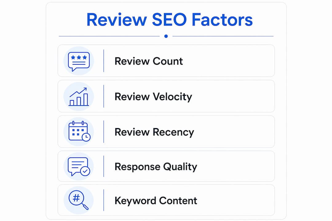 Infographic showing key factors of reviews impacting SEO