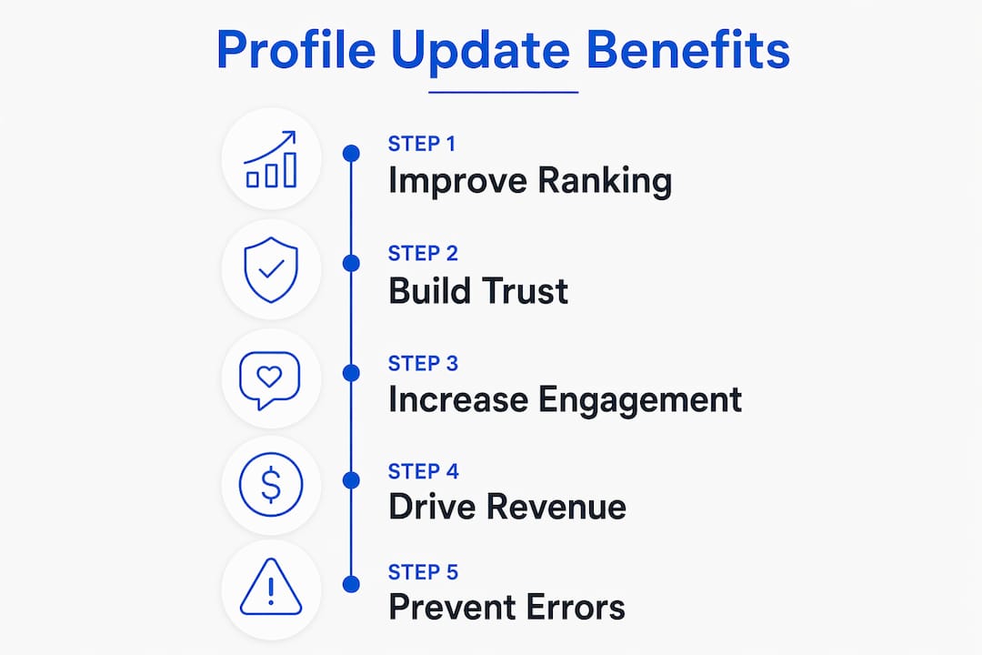 Infographic showing benefits of updating business profiles