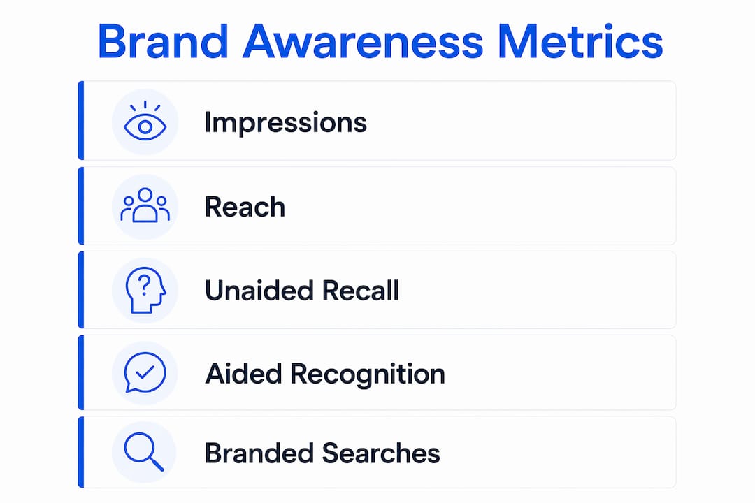 Infographic of brand awareness measurement methods
