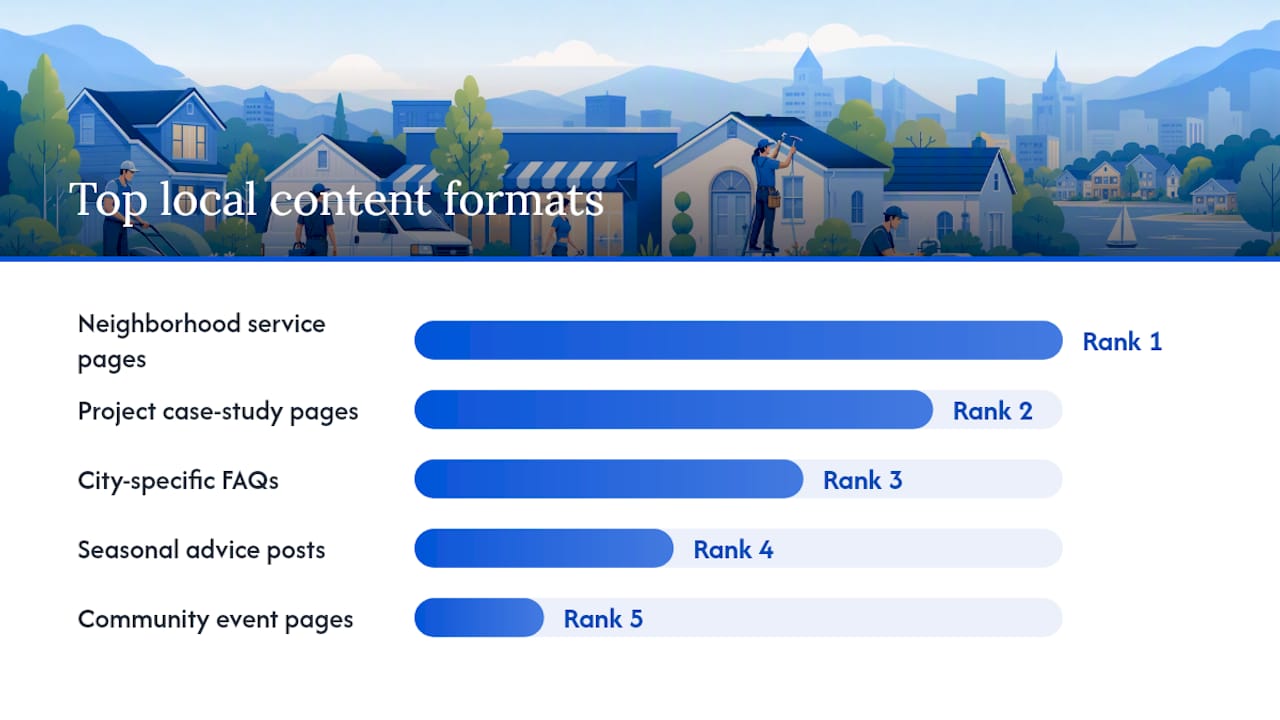 What local content formats actually attract nearby searches? — overview diagram