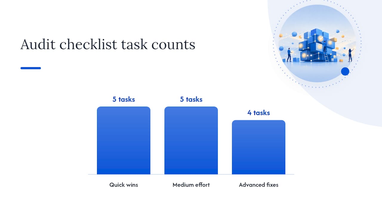 A practical technical SEO audit checklist — overview diagram