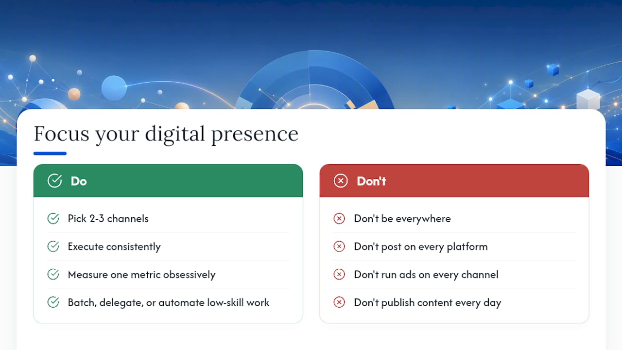 What busy owners get wrong about building a digital presence — overview diagram