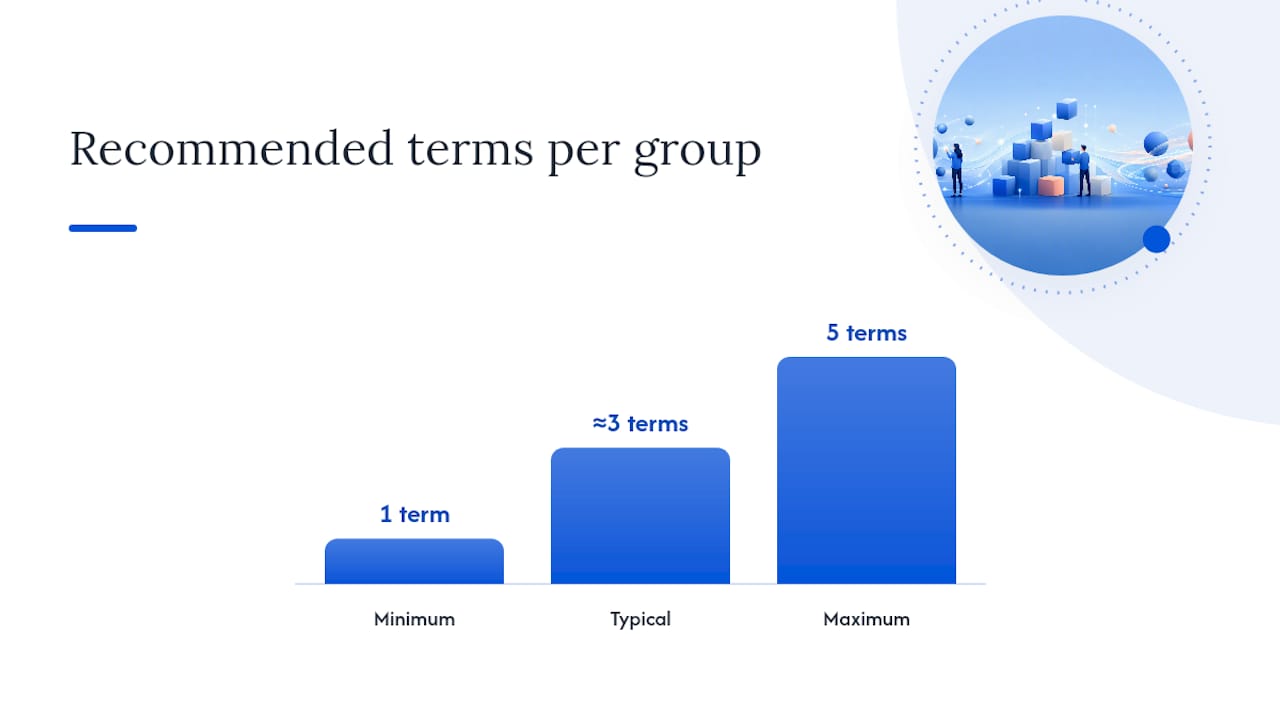 How to Choose Search Terms That Make Lift Detectable — overview diagram