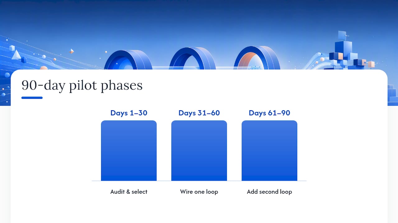 Timeline of 90-day publishing pilot stages