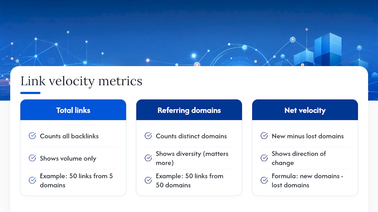 Backlink volume diversity and net velocity comparison