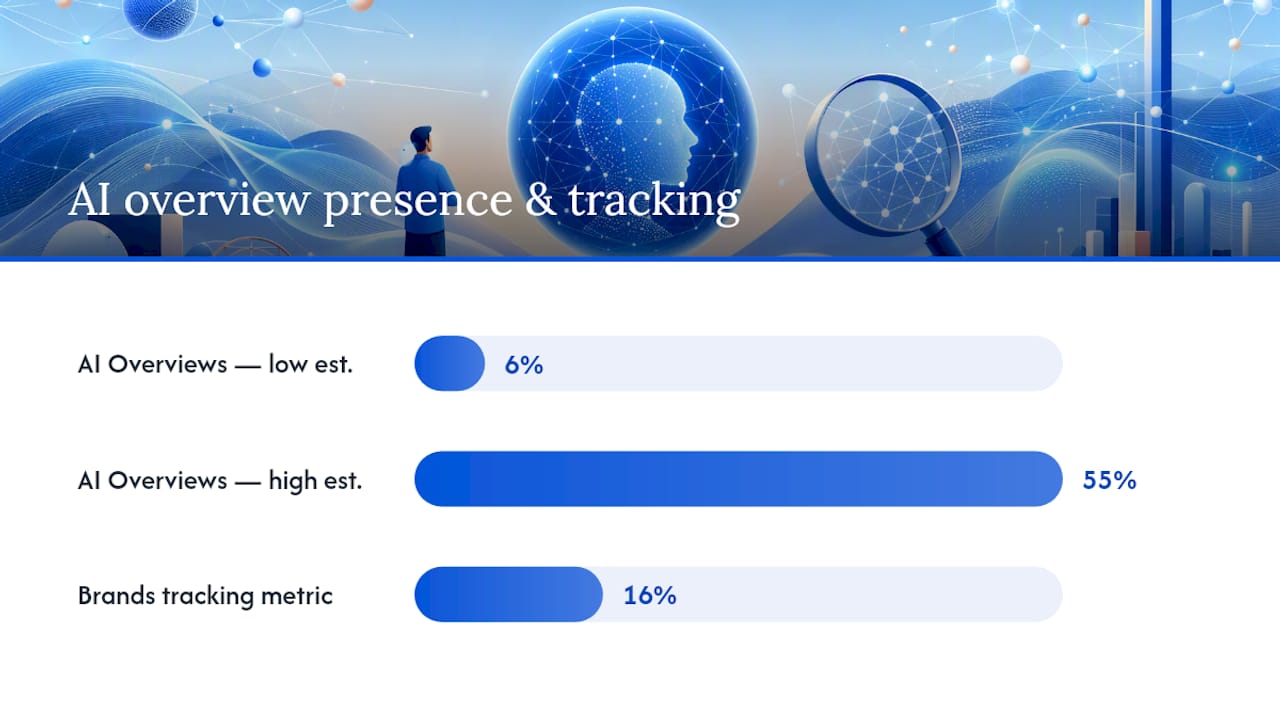 What Is AI Search Visibility, and How Is It Different From Ranking? — overview diagram