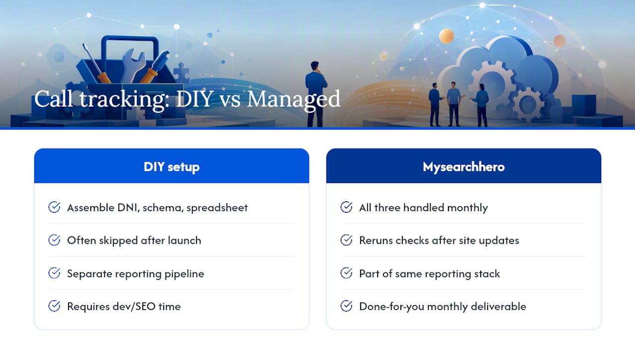 Get SEO-Safe Call Tracking Set Up and Reported Without the Trial and Error — overview diagram