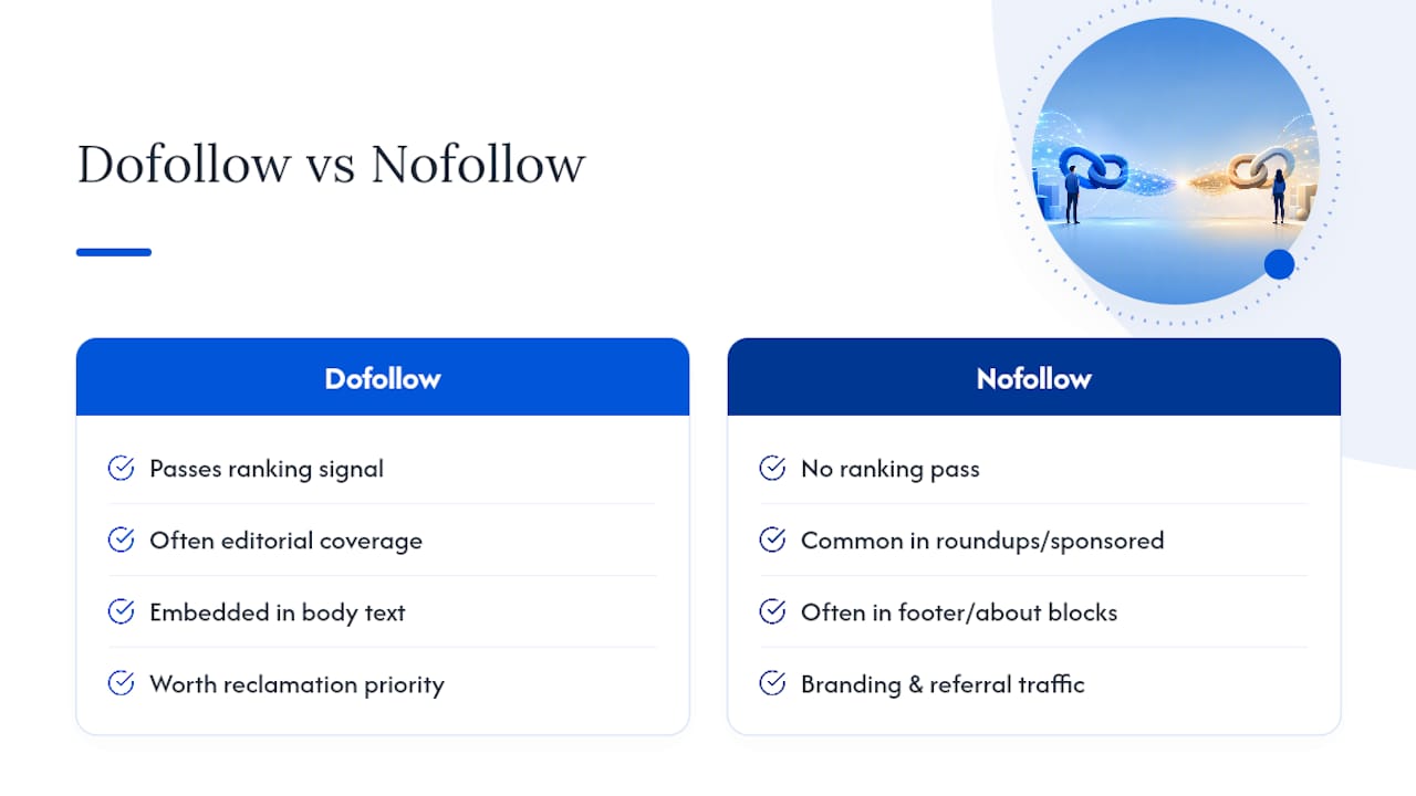 Dofollow vs. Nofollow: Which Press Mentions Actually Count? — overview diagram