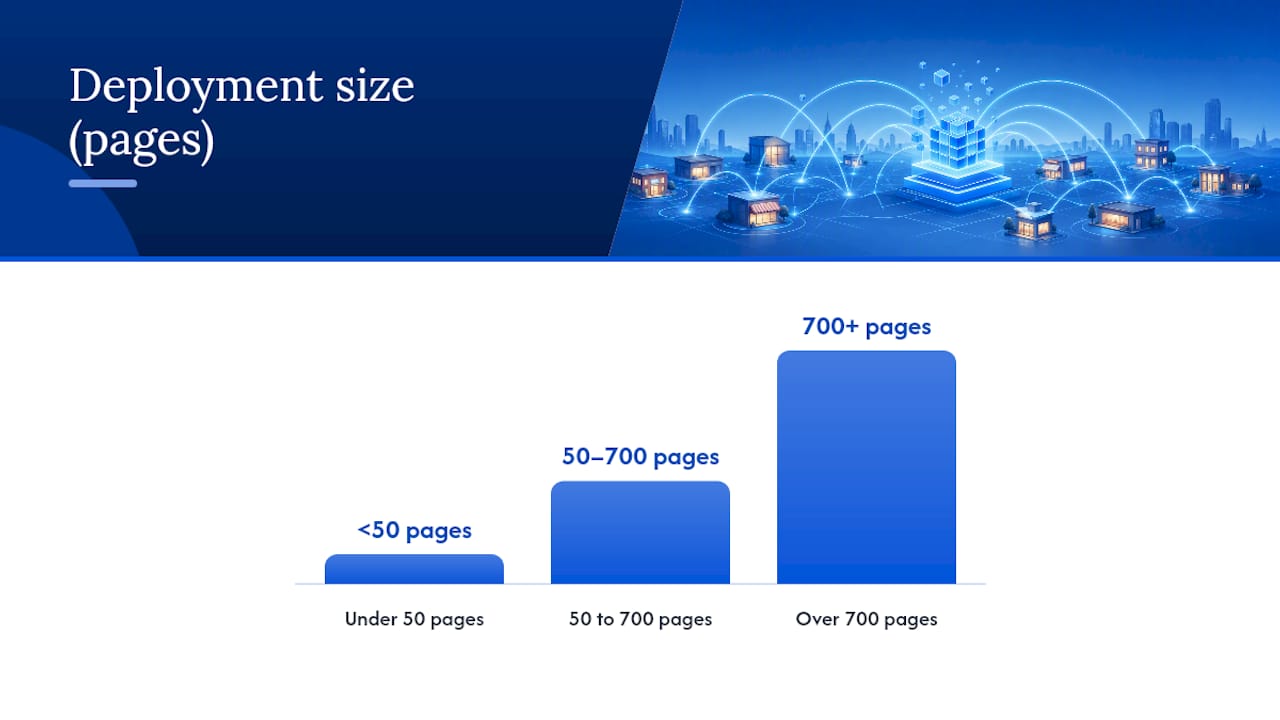 How Should You Structure Internal Links and Sitemaps? — overview diagram