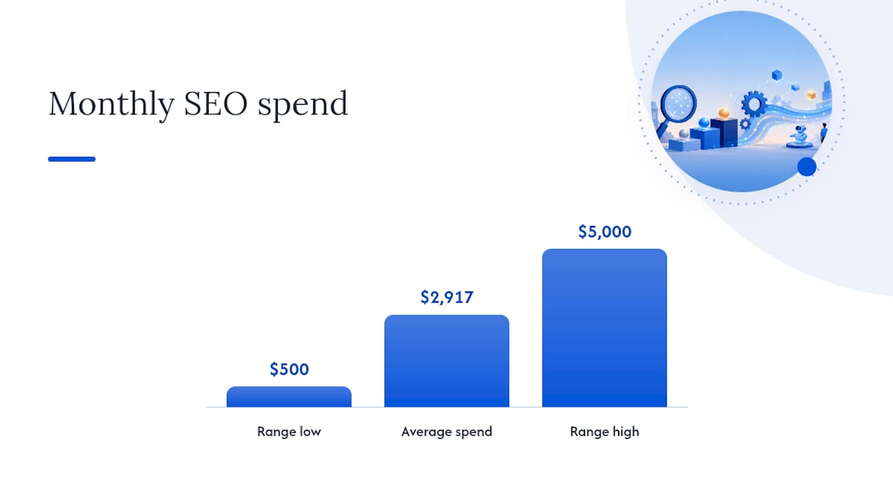 Small business SEO spending range and average