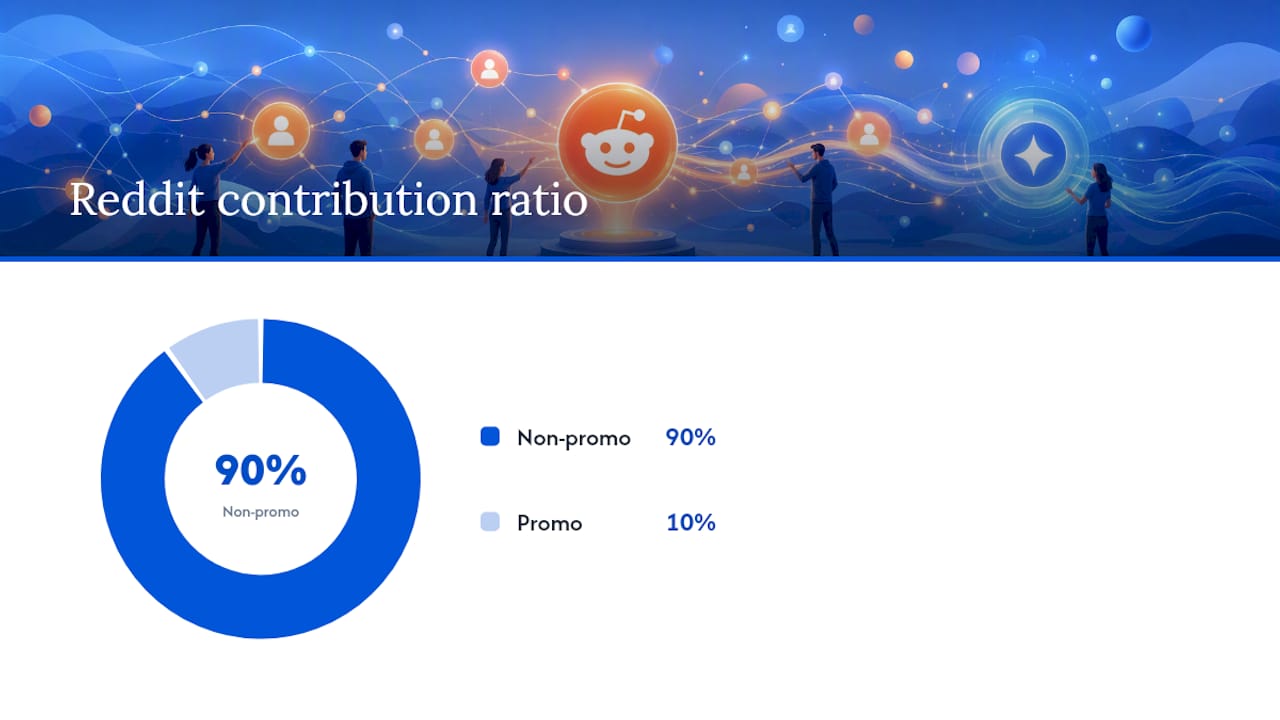Tactics That Actually Build Reddit Presence for SEO — overview diagram
