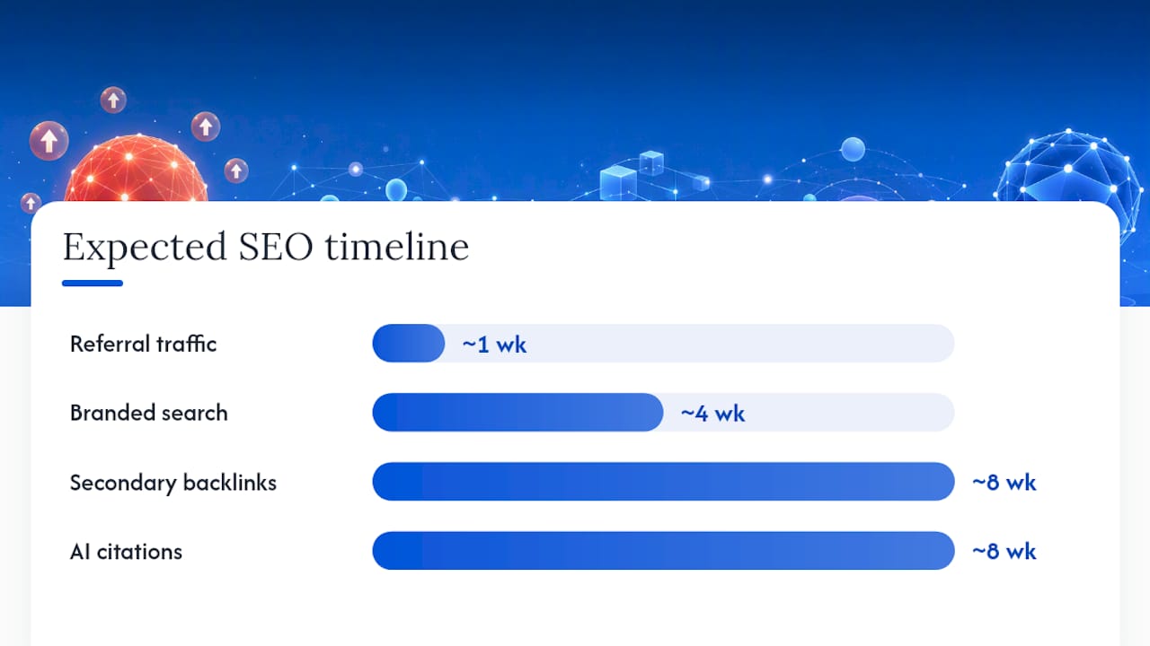 Measuring Whether Reddit Is Actually Helping Your SEO — overview diagram