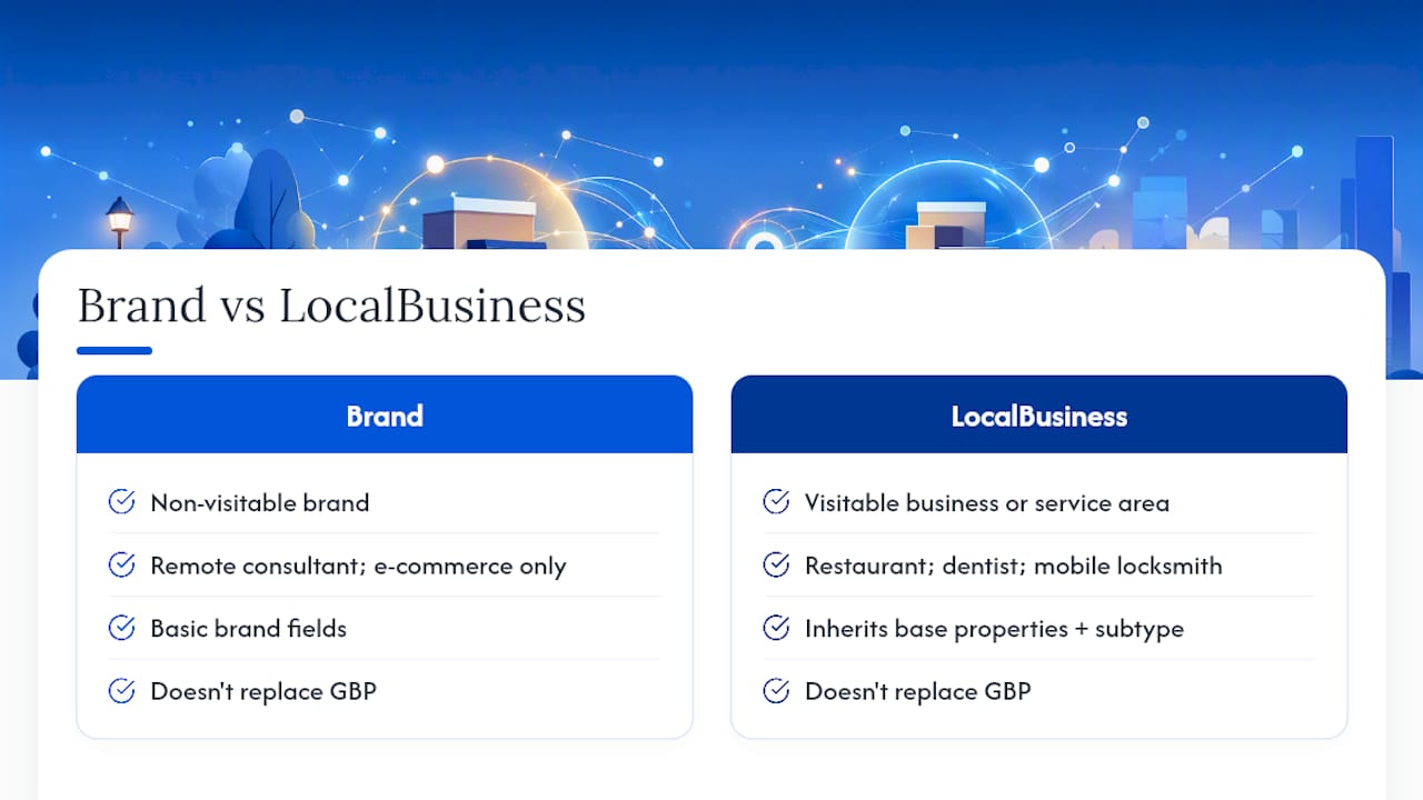 What Is LocalBusiness Schema, Exactly? — overview diagram