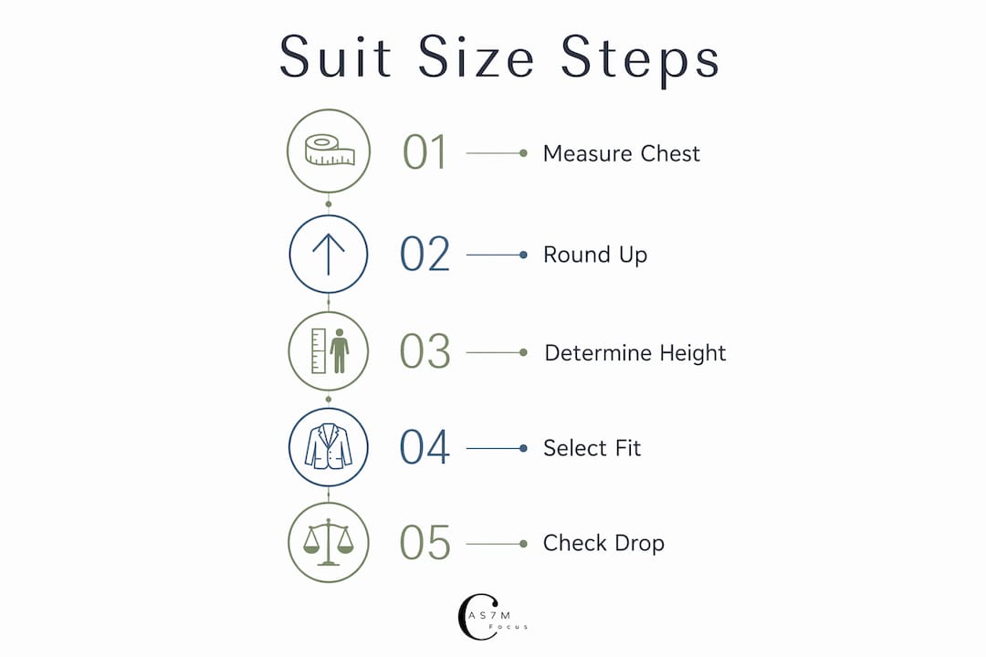 Infographic showing men's suit size measurement steps