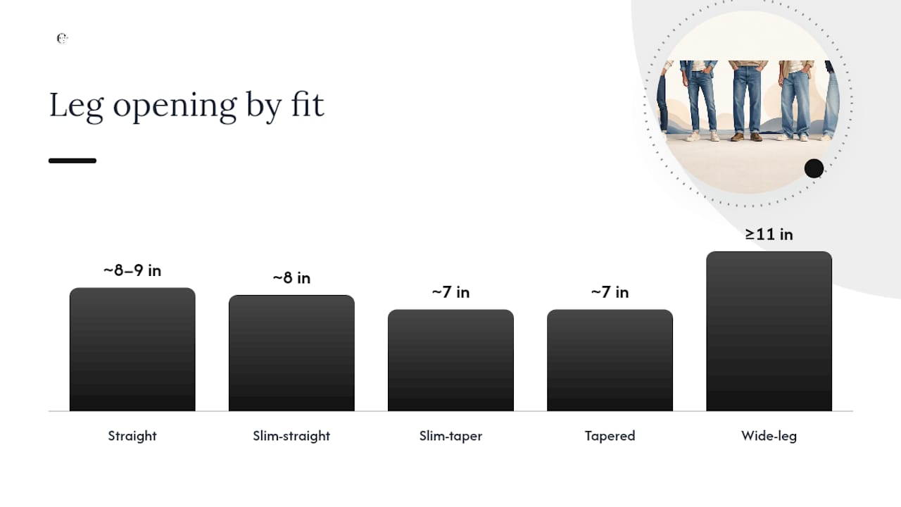 Comparison diagram of men's jeans fits with measurements