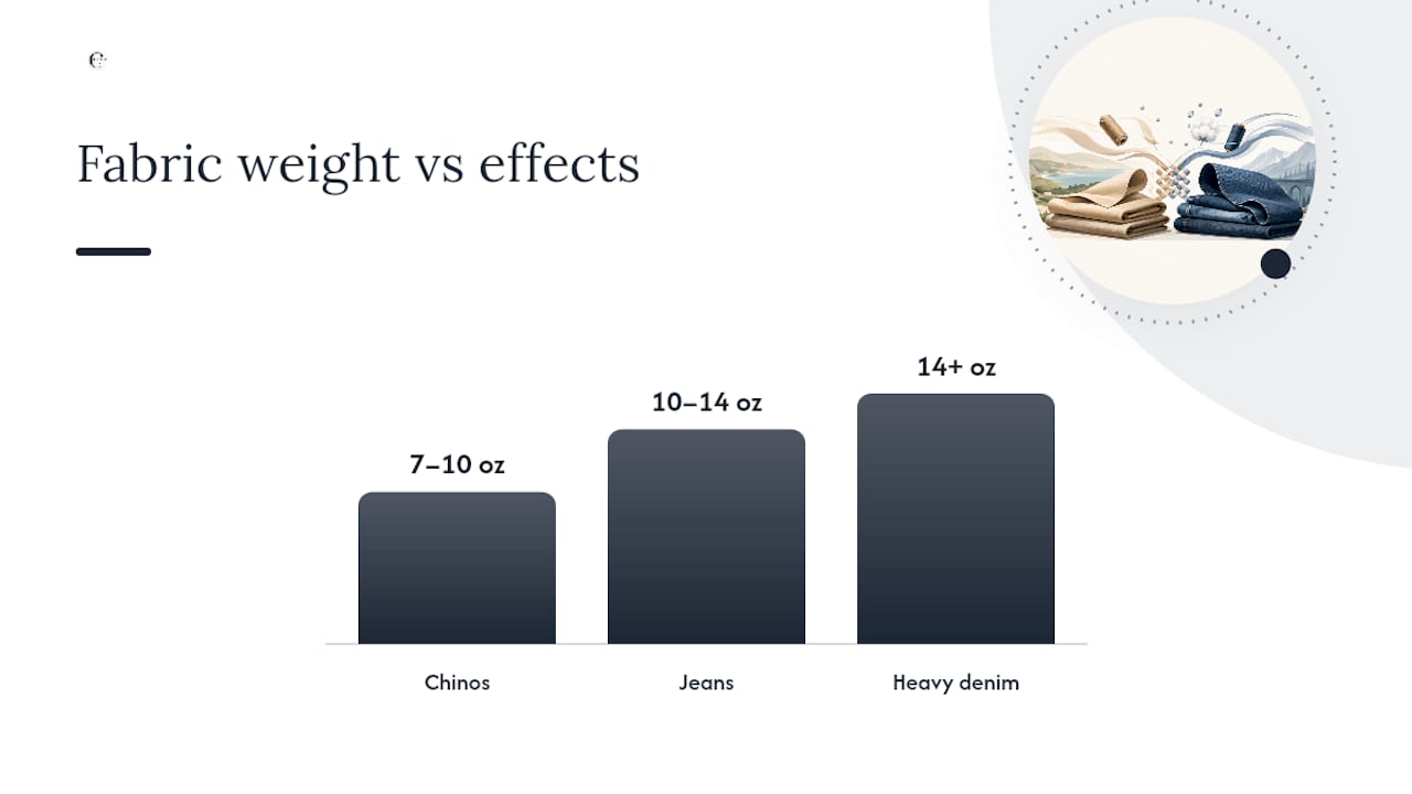 Chino and denim fabric weight comparison