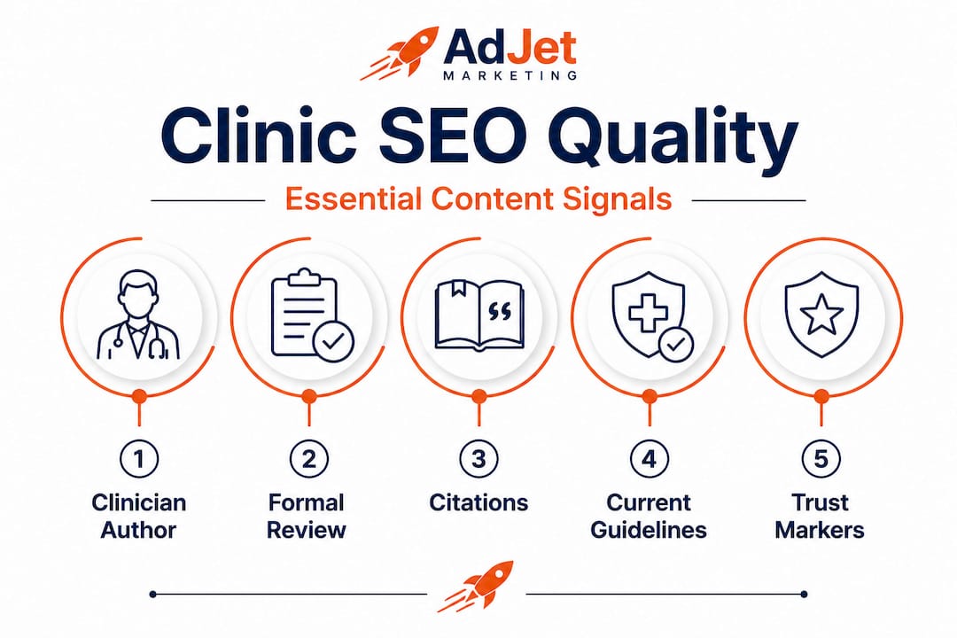 Infographic showing steps for clinic SEO quality signals