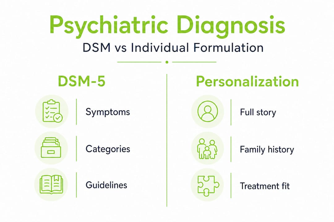 Infographic comparing DSM diagnosis and personalization