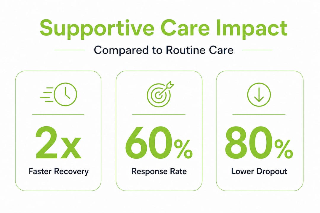 Infographic showing psychiatric outcomes statistics