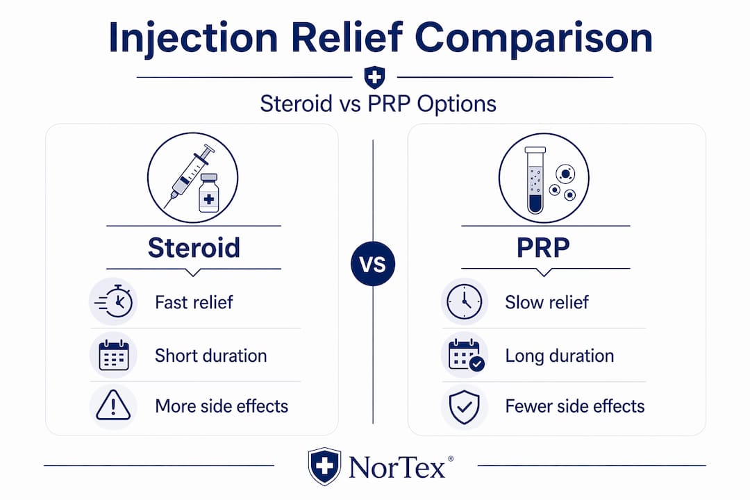Infographic comparing steroid and PRP injection relief