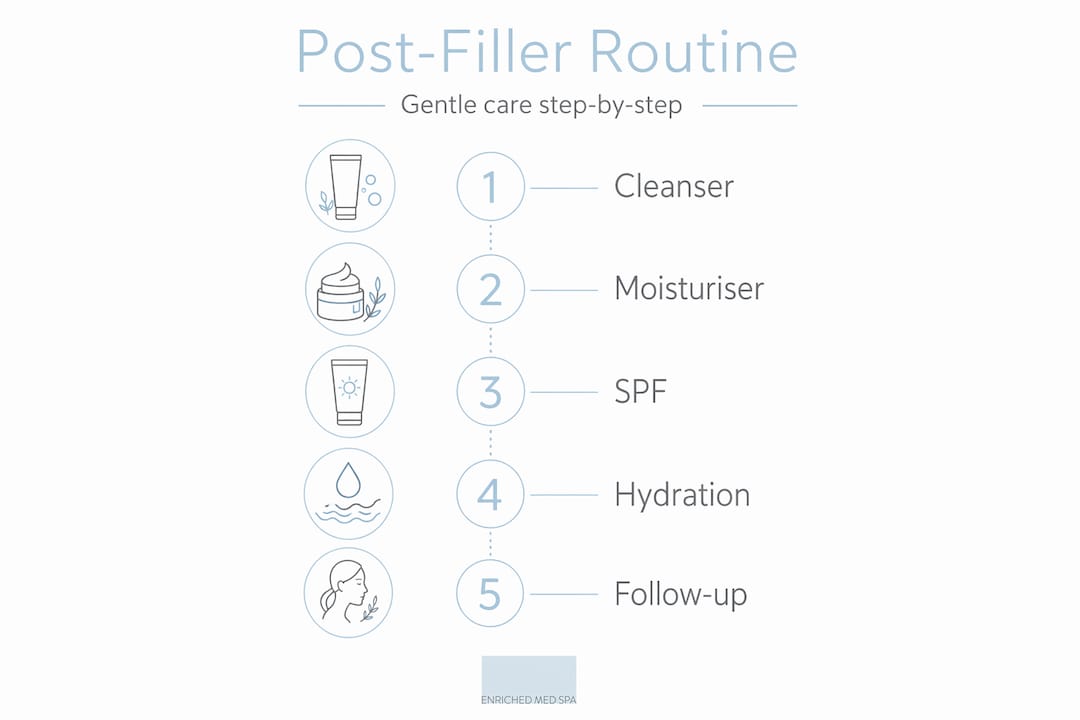 Infographic gentle post-filler skincare steps