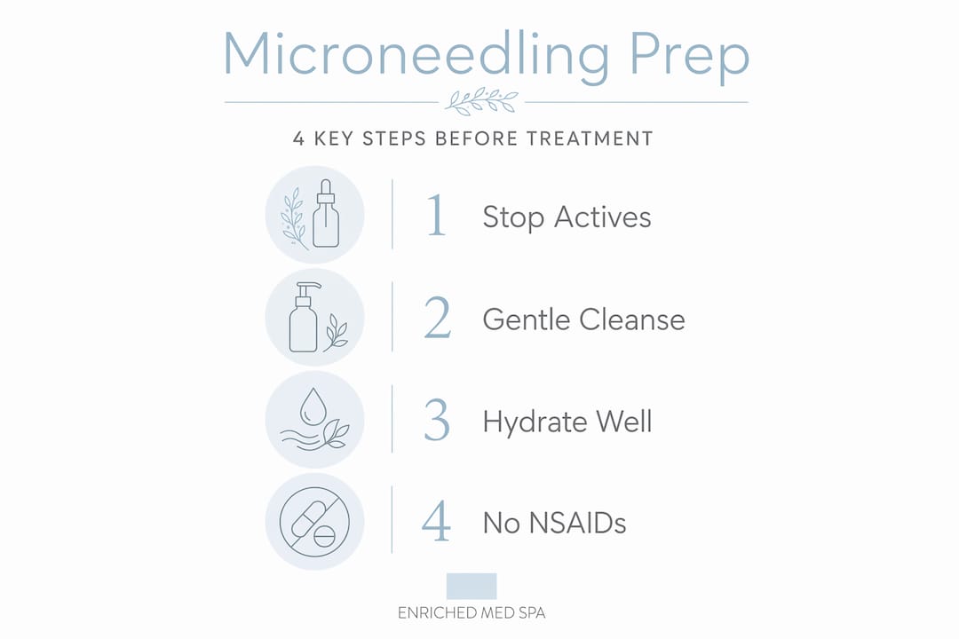 Infographic showing four steps to prepare for microneedling