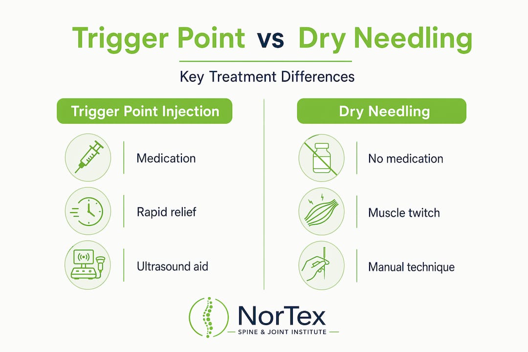Infographic comparing trigger point injection with dry needling