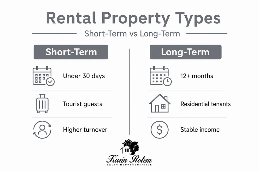 Infographic comparing short-term with long-term rental property features
