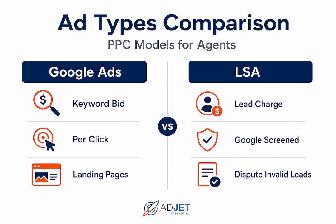 Infographic comparing Google Ads and Local Services Ads